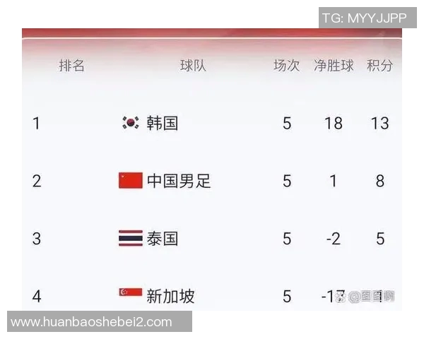 中国男足迎战日本队亚预赛争取晋级之路的重要一战